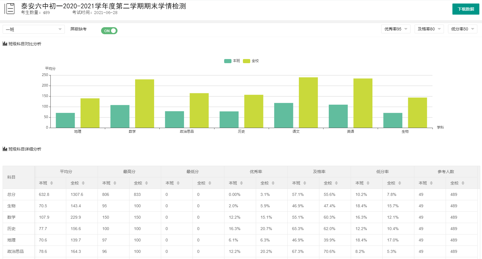 班级单科对比分析